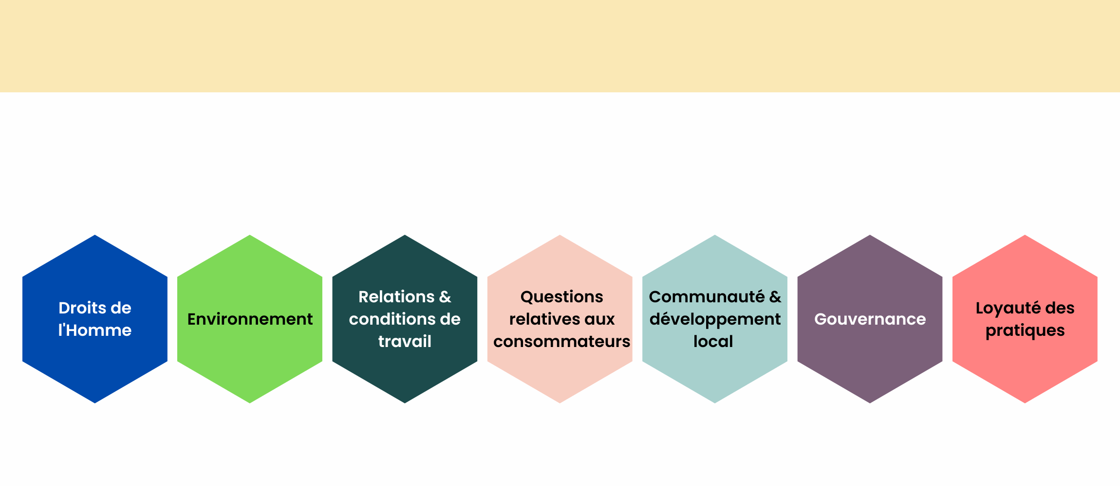 Entrepreneur, le guide RSE pour lancer ton entreprise Padawone